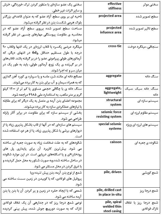مهندس معماری