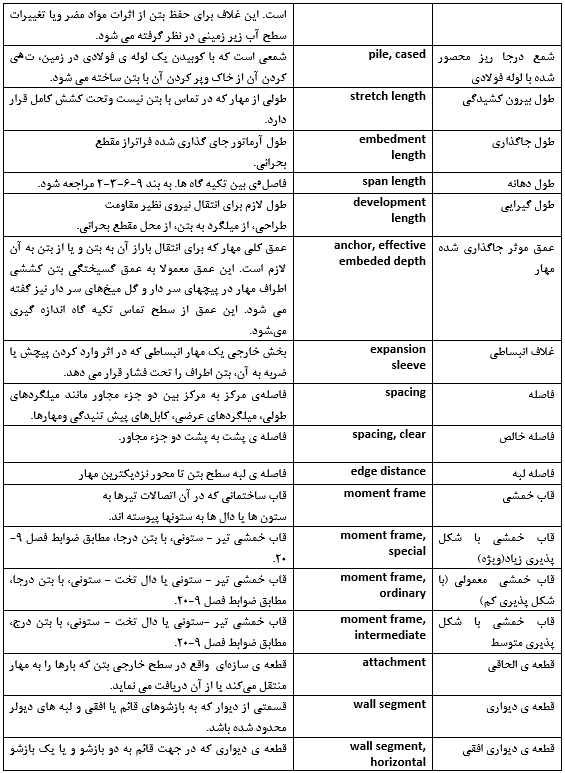 مهندس عمران