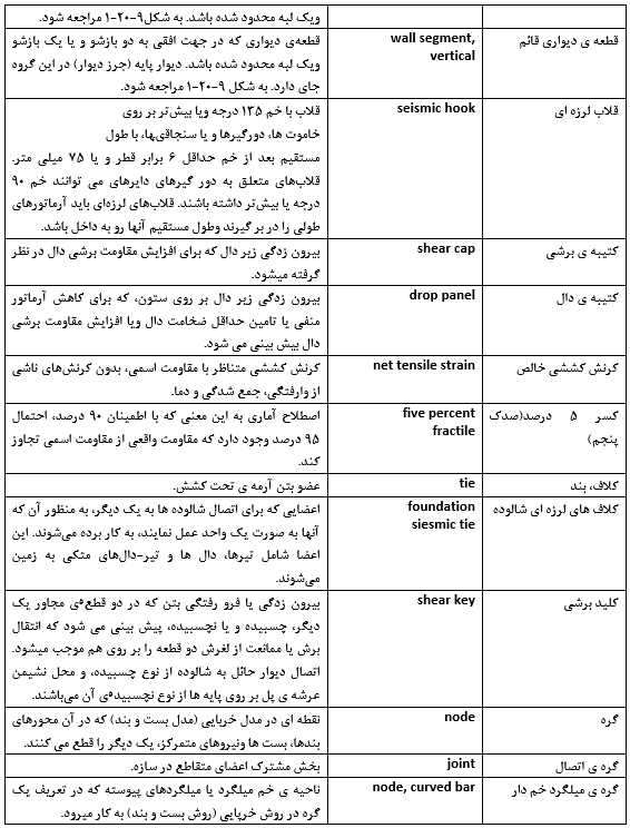طراحی فونداسیون