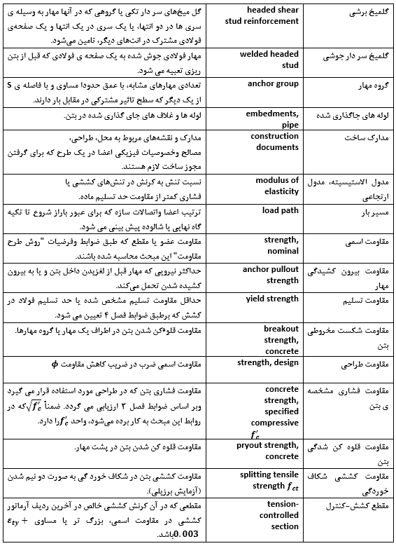 آیین نامه بتن ایران
