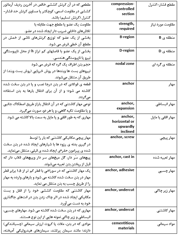 آیین نامه سازه‌های بتن مسلح