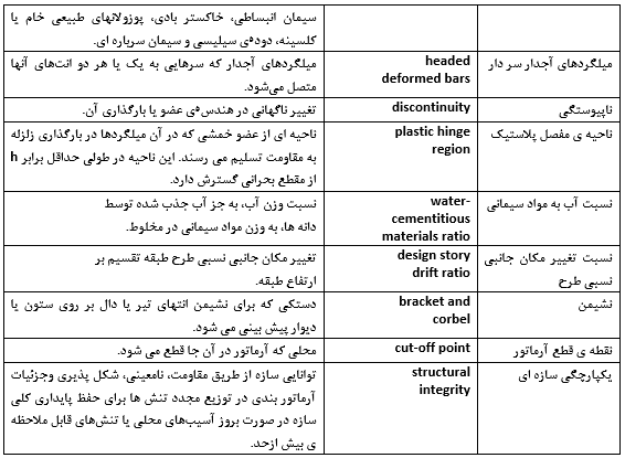 طراحی سازه بتنی