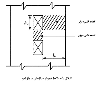 دیوار‌های سازەای با شکل پذیرى زیاد