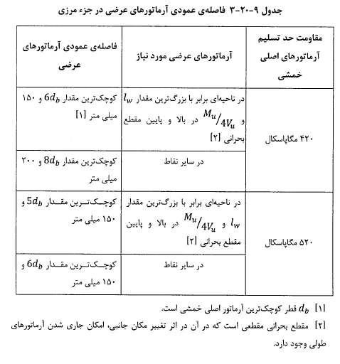 فاصله عمودی آرماتورهای عرضی در المان مرزی