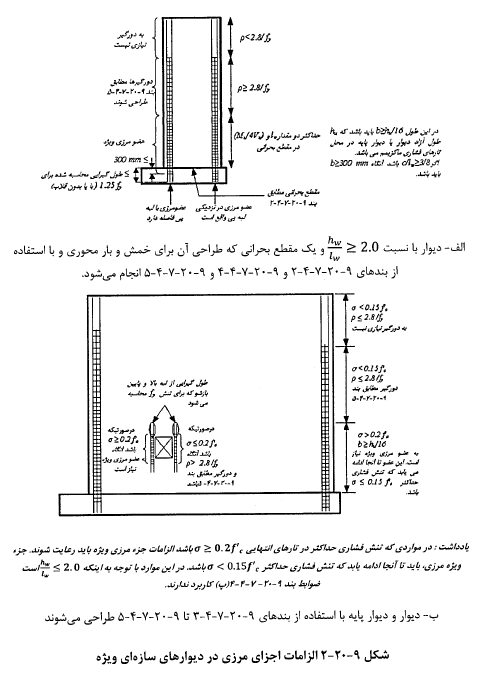 الزامات اجزای مرزی در دیوارهای سازه ای