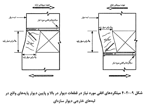 طراحی دیوارهای سازه ای