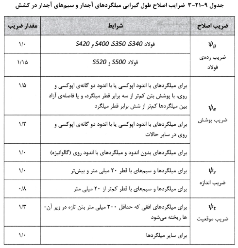 ضرایب اصلاح طول گیرایى میلگردهاى آجدار و سیم هاى آجدار در کشش