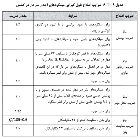 ضرایب اصلاح طول گیرایی میلگرد‌های آجدار سردار در کشش