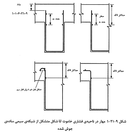مهار در ناحیه فشاری خاموت
