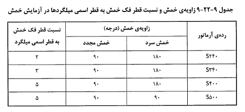 جدول زاویه خمش و نسبت قطر خمش به قطر اسمی میلگرد