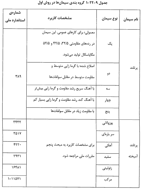جزئیات گروه بندى سیمان‌ها