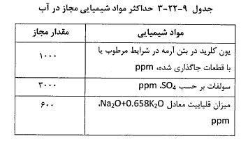 جدول حداکثر مواد شیمیایی مجاز در آب