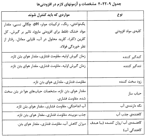 جدول مشخصات و آزمون‌های لازم در افزودنی‌های بتن