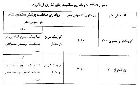 رواداری موقعیت حای گذاری آرماتورها