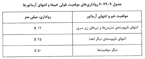 رواداری موقعیت طولی خم‌ها و انتهای آرماتورها