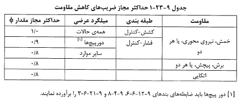 حداکثر مجاز ضریب‌های کاهش مقاومت
