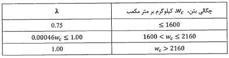 جدول لاندا و چگالی بتن