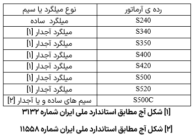 جدول رده بندی آرماتورها