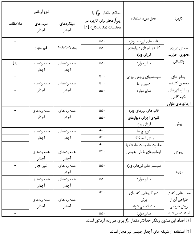 کاربرد آرماتورهاى آجدار طولى و عرضى