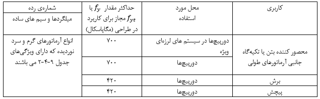 کاربرد آرماتورهاى دورپیچ ساده