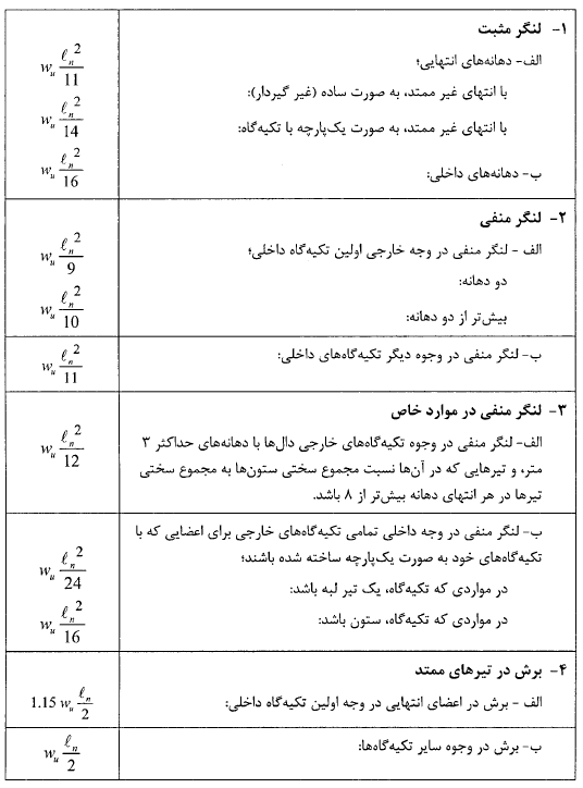 جدول ٩-۶-٣ مقادیر تقریبی لنگرها و برش‌ها در تیرها و دال هاى یک طرفه‌ ممتد