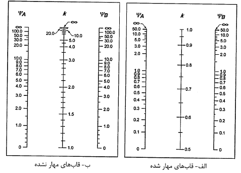 ضریب طول موثر ستون