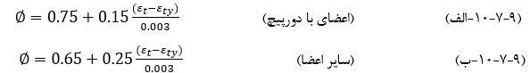 مقررات ملی ساختمان ایران