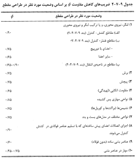 جدول ٩-٧-٢ ضریب‌هاى کاهش مقاومت Φ بر اساس وضعیت مورد نظر در طراحى مقطع