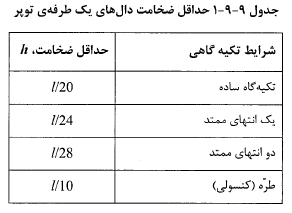 جدول حداقل ضخامت دال‌های یک طرفه توپر