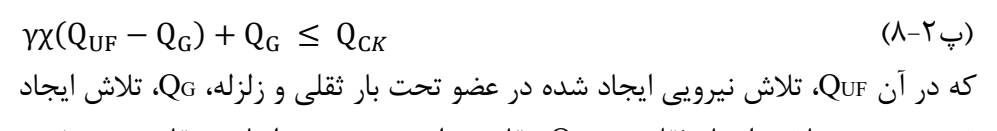 رابطه پ2-8