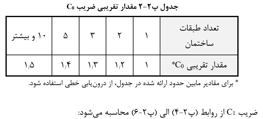 جدول پ2-2 مقدار تقریبی ضریب 0