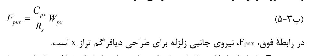رابطه پ3-5
