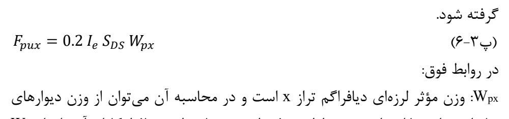 رابطه پ3-6