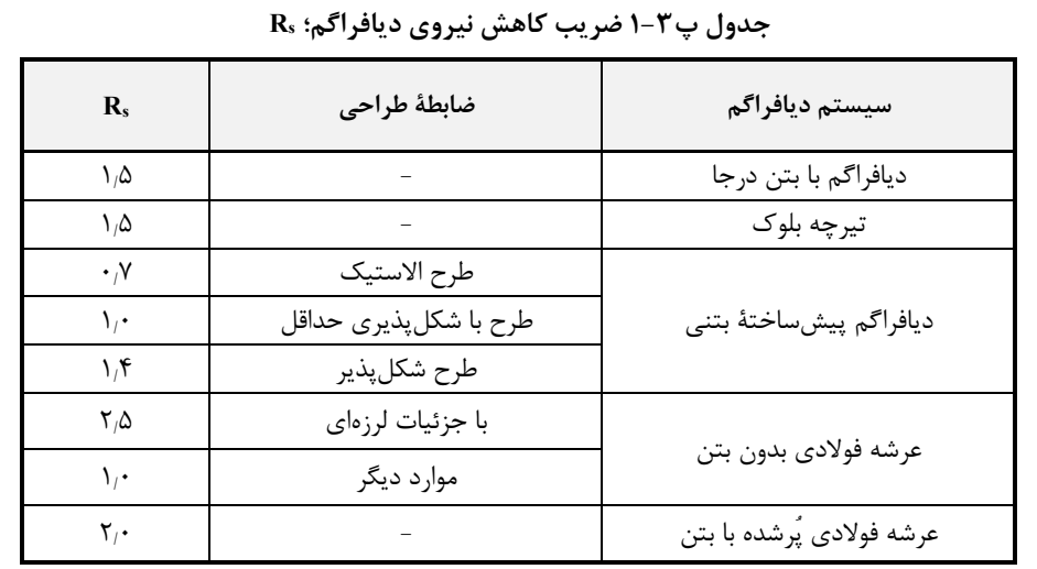 جدول پ3-1 ضریب کاهش نیروی دیافراگم؛ s