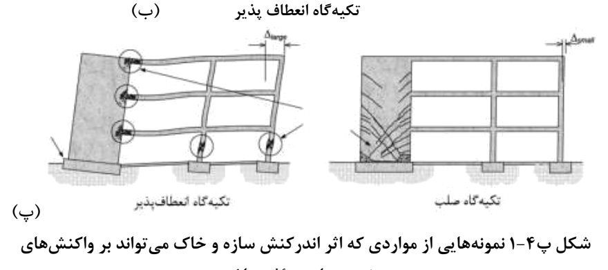 شکل پ4-1 نمونههایی از مواردی که اثر اندرکنش سازه و خاک میتواند بر واکنشهای