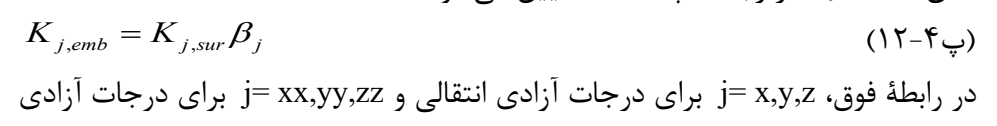 رابطه پ4-12