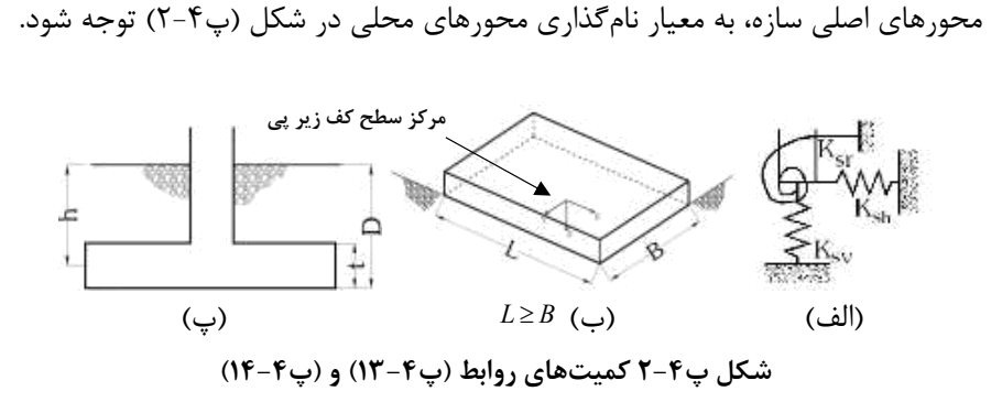 شکل پ4-2 کمیتهای روابط (پ4-13) و (پ4-14)