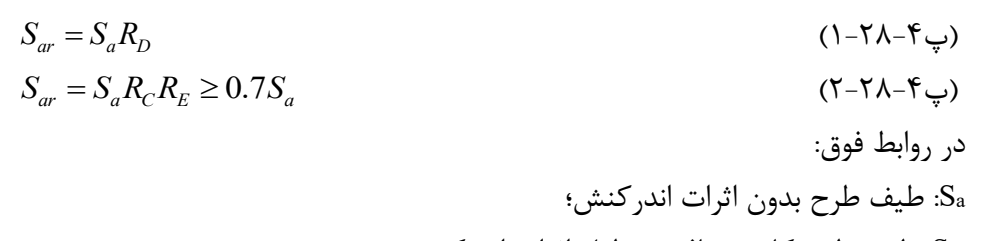 رابطه پ4-28-2