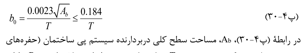 رابطه پ4-30