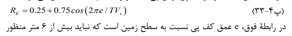 رابطه پ4-33