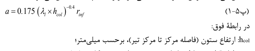 رابطه پ5-1