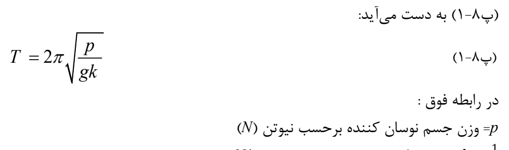 رابطه پ8-1