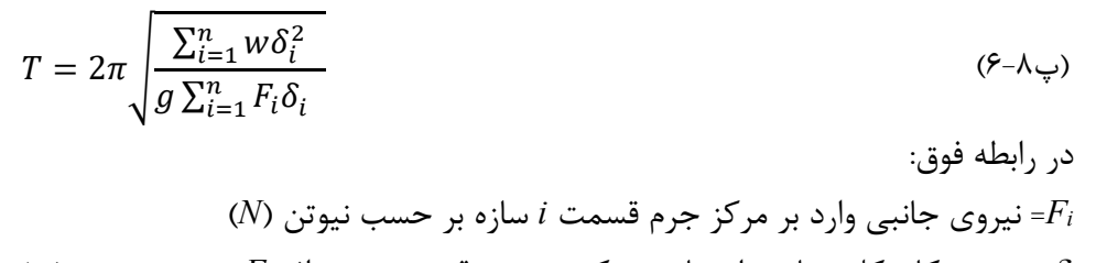 رابطه پ8-6