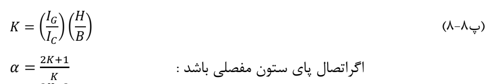رابطه پ8-8