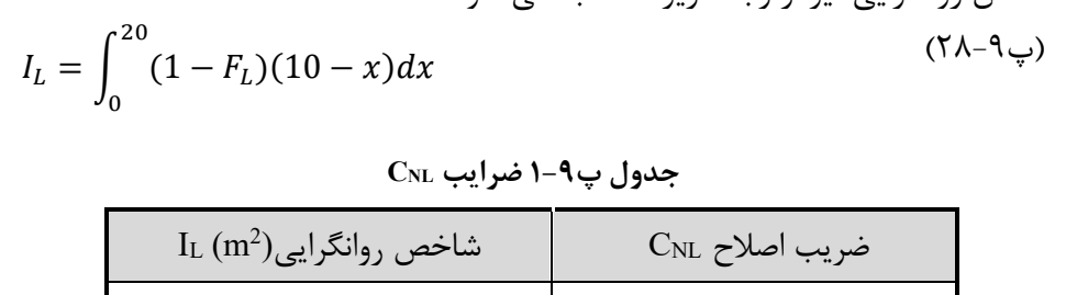 رابطه پ9-28