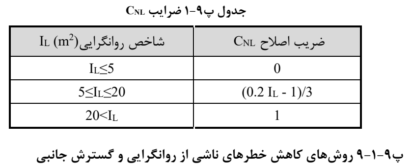 جدول پ9-1 ضرایب NL
