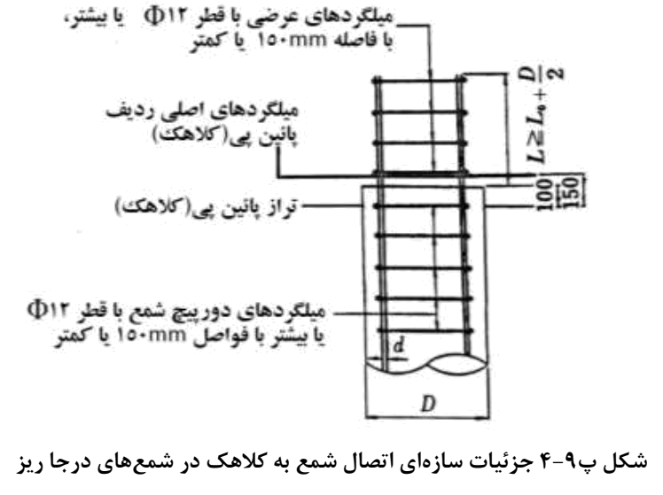 شکل پ9-4 جزئیات ساز های اتصال شمع به کالهک در شمعهای درجا ریز