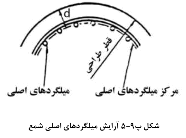 شکل پ9-5 آرایش میلگردهای اصلی شم ع