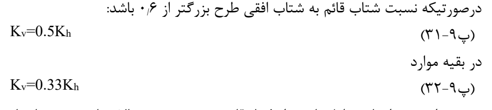 رابطه پ9-31
