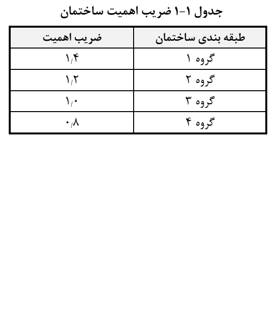 جدول 1-1 ضریب اهمیت ساختمان